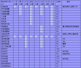 家庭汽车多少公里保养 家庭汽车多少公里保养